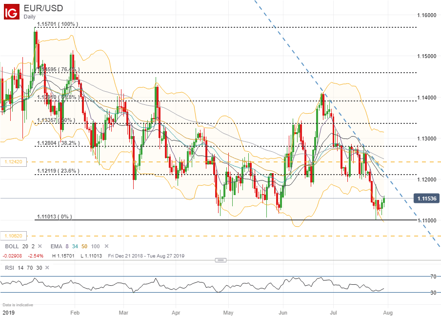 July Fed Assembly To Spark Us Greenback Forex Volatility Oil - 